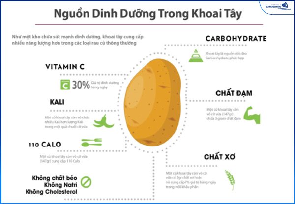 Nguồn dinh dưỡng có trong khoai tây